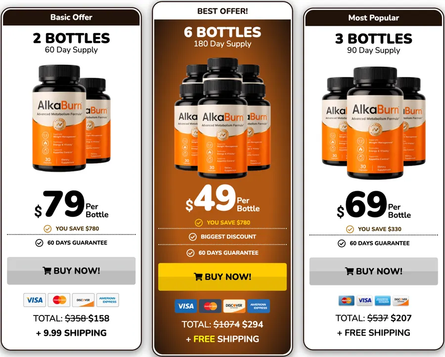 AlkaBurn™ official pricing: 2 bottles $79 each, 3 bottles $69 each, 6 bottles $49 each